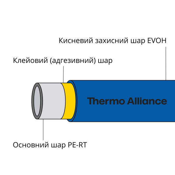 Труба PE-RT EVOH BLUE 16 х 2 мм (320м) Spain