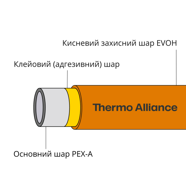 Труба PEX-A EVOH Orange 16 х 2 мм (320м) Spain
