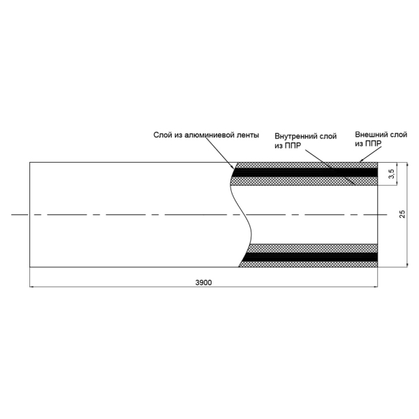 Труба PPR Blue Ocean Stabi 25 x 3,5